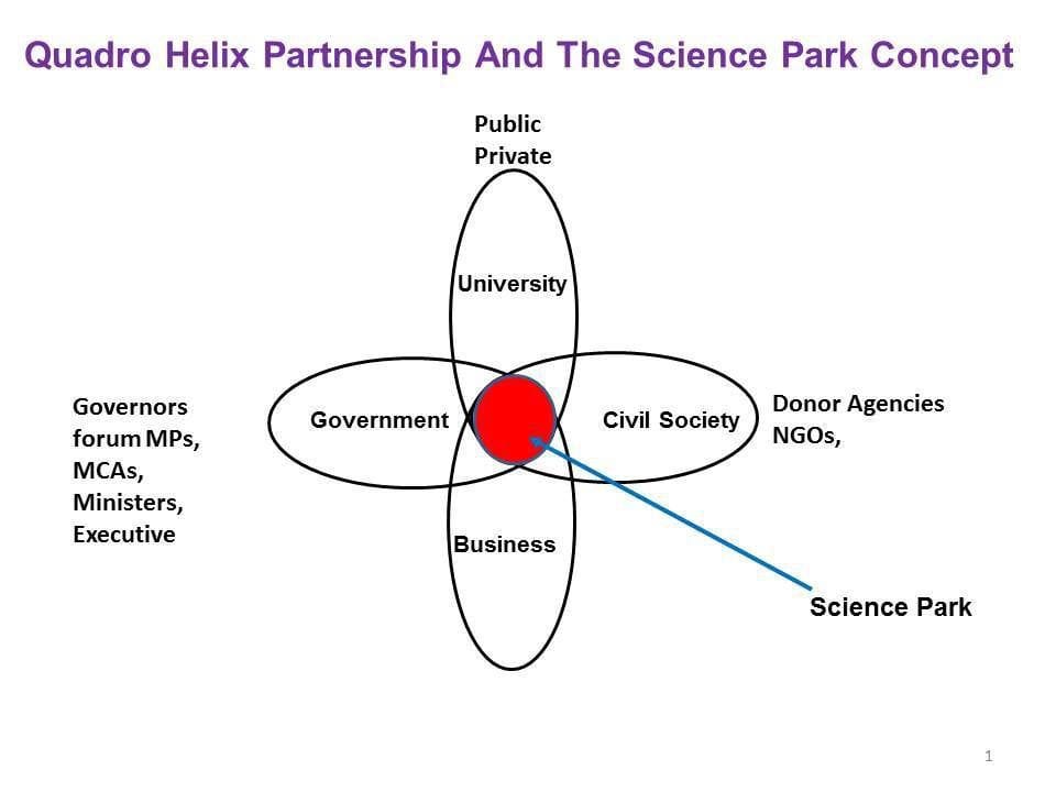 چرا سرمایه‌گذاری روی آموزش عالی، یک تصمیم استراتژیک برای پایداری و مزیت رقابتی سازمان‌هاست؟
