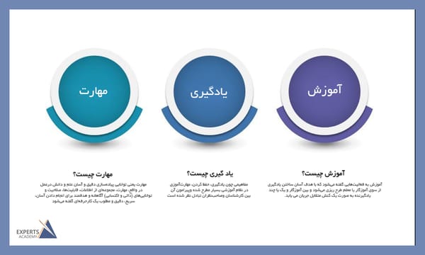 نظام استاد-شاگردی چیست؟